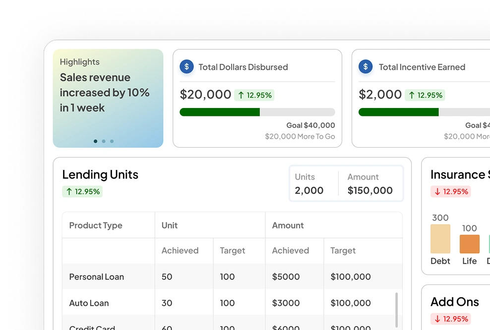 Clarity Dashboard