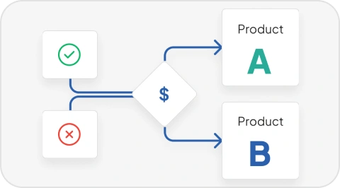 Design approval logic, pricing bands, and eligibility flows visually.