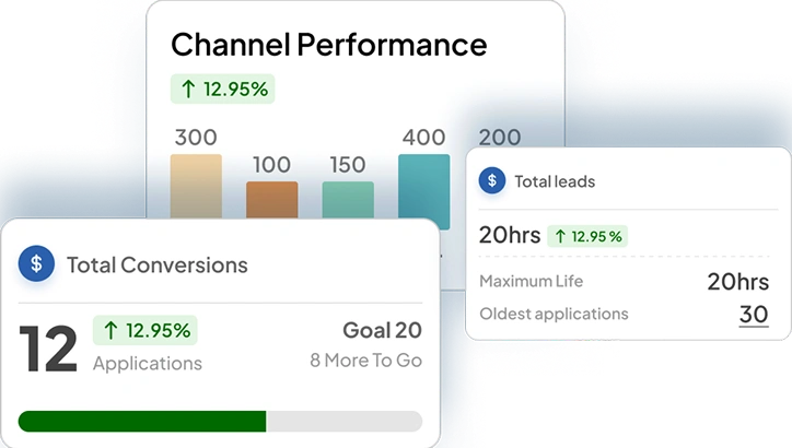 Analytics